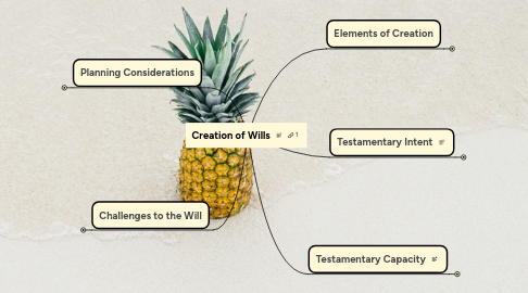 Mind Map: Creation of Wills