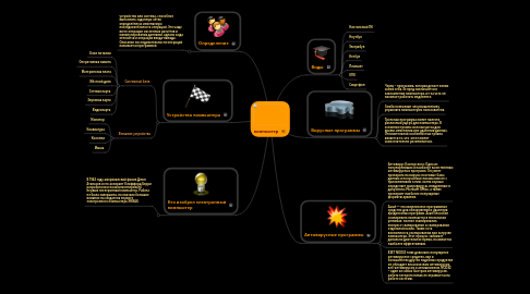 Mind Map: компьютер