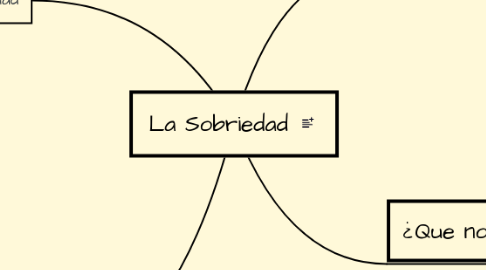 Mind Map: La Sobriedad