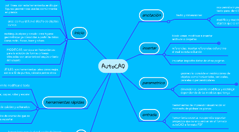 Mind Map: LA SOBRIEDAD