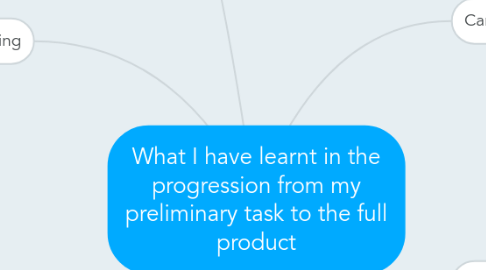 Mind Map: What I have learnt in the progression from my preliminary task to the full product