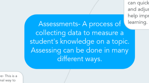 Mind Map: Assessments- A process of collecting data to measure a student's knowledge on a topic. Assessing can be done in many different ways.