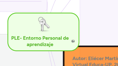 Mind Map: PLE- Entorno Personal de aprendizaje