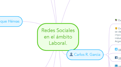 Mind Map: Redes Sociales en el ámbito Laboral.