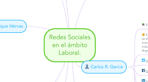 Mind Map: Redes Sociales en el ámbito Laboral.