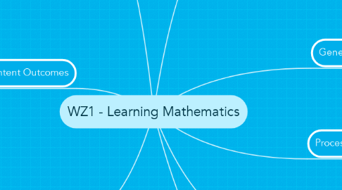 Mind Map: WZ1 - Learning Mathematics