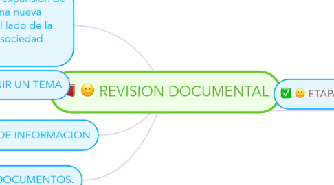 Mind Map: REVISION DOCUMENTAL