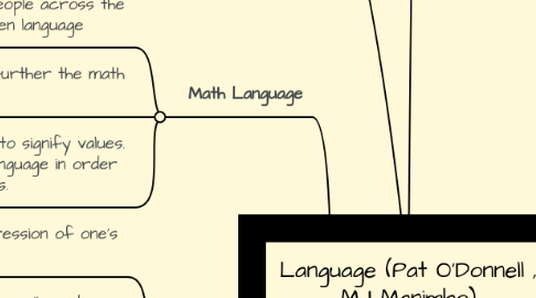Mind Map: Language (Pat O'Donnell , MJ Manimbo)