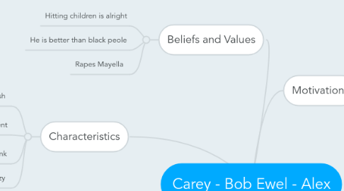 Mind Map: Carey - Bob Ewel - Alex