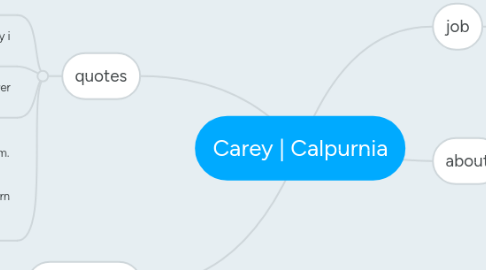 Mind Map: Carey | Calpurnia