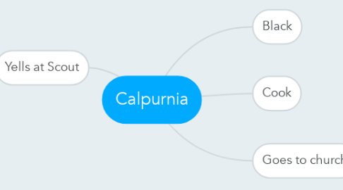 Mind Map: Calpurnia