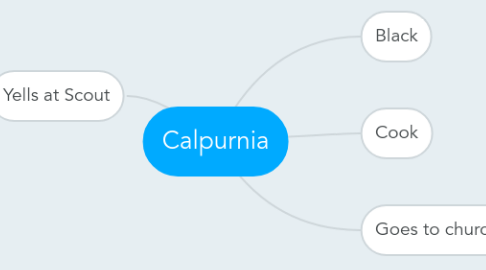 Mind Map: Calpurnia