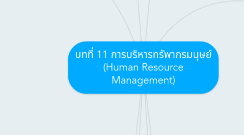 Mind Map: บทที่ 11 การบริหารทรัพากรมนุษย์ (Human Resource Management)