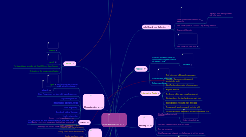 Mind Map: Giant Panda Bears