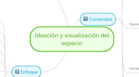 Mind Map: Ideación y visualización del espacio