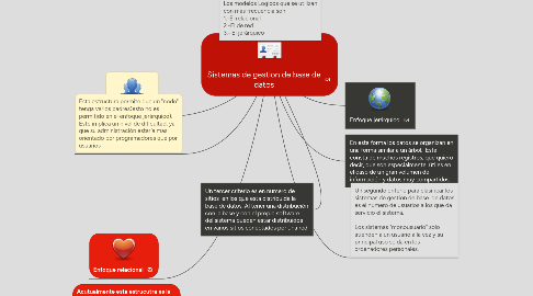 Mind Map: Sistemas de gestion de base de datos
