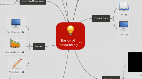 Mind Map: Basics of Researching