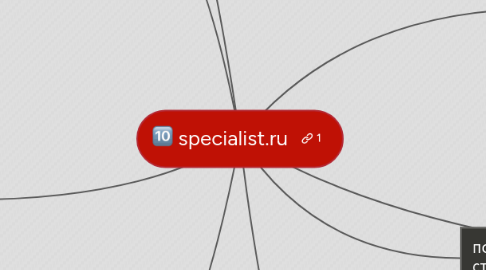 Mind Map: specialist.ru