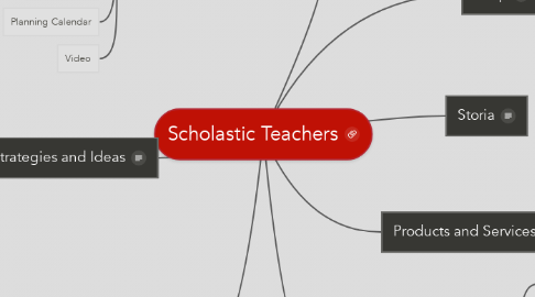Mind Map: Scholastic Teachers