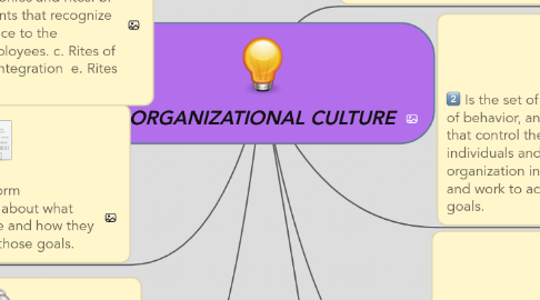 Mind Map: ORGANIZATIONAL CULTURE