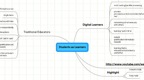 Mind Map: Students as Learners