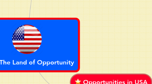 Mind Map: USA / The Land of Opportunity