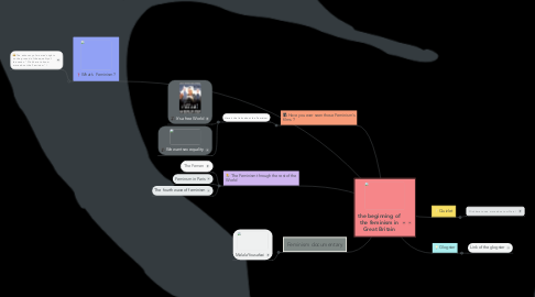 Mind Map: the beginning of the feminism in Great Britain