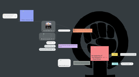 Mind Map: the beginning of the feminism in Great Britain