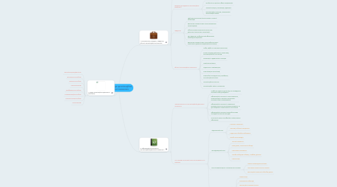 Mind Map: Структура організаційної діяльності психолога