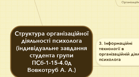 Mind Map: Структура організаційної діяльності психолога (індивідуальне завдання студента групи ПСб-1-15-4.0д Вовкотруб А. А.)