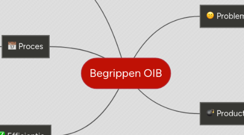 Mind Map: Begrippen OIB