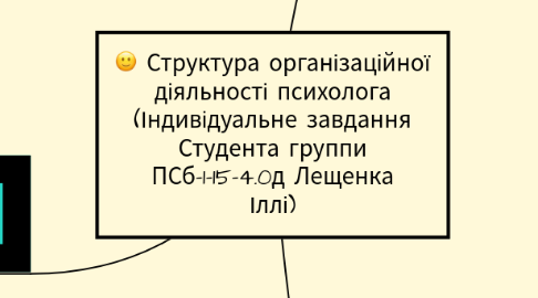 Mind Map: Структура організаційної діяльності психолога (Індивідуальне завдання Студента группи ПСб-1-15-4.0д Лещенка Іллі)