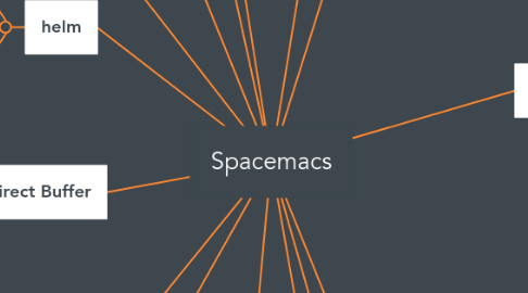 Mind Map: Spacemacs