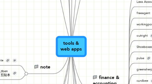 Mind Map: tools & web apps
