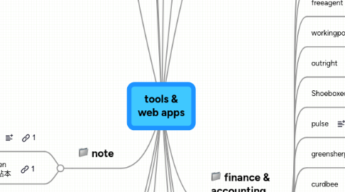 Mind Map: tools & web apps