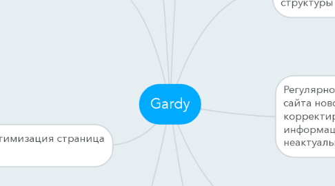 Mind Map: Gardy