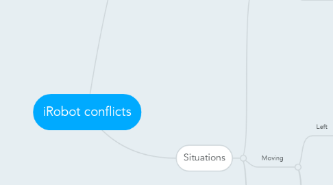 Mind Map: iRobot conflicts