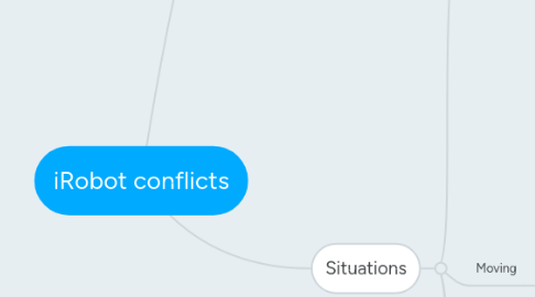 Mind Map: iRobot conflicts