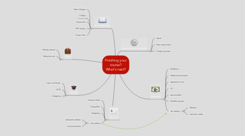 Mind Map: Finishing your course? What's next?