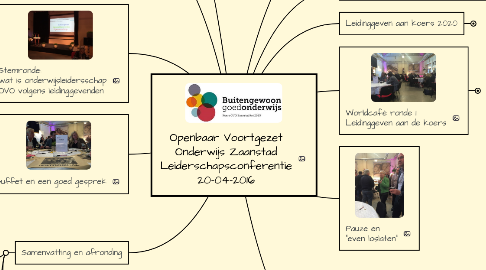 Mind Map: Openbaar Voortgezet Onderwijs Zaanstad Leiderschapsconferentie 20-04-2016