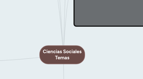 Mind Map: Ciencias Sociales Temas
