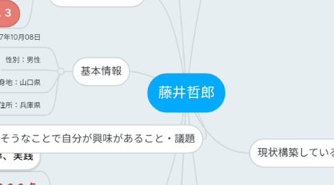 Mind Map: 藤井哲郎