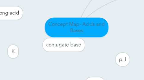 Mind Map: Concept Map- Acids and Bases