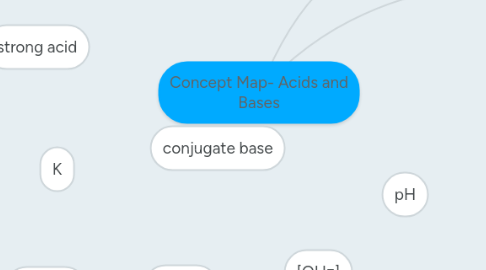 Mind Map: Concept Map- Acids and Bases