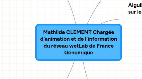 Mind Map: Mathilde CLEMENT Chargée d'animation et de l'information du réseau wetLab de France Génomique