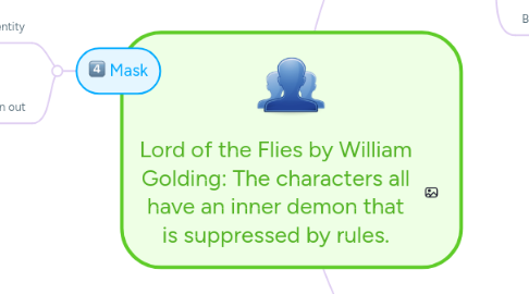 Mind Map: Lord of the Flies by William Golding: The characters all have an inner demon that is suppressed by rules.