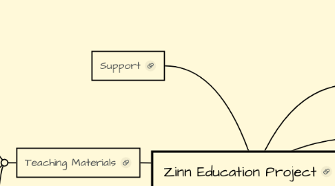 Mind Map: Zinn Education Project