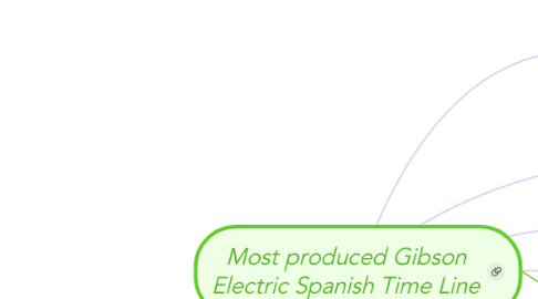 Mind Map: Most produced Gibson Electric Spanish Time Line
