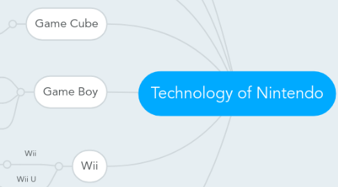 Mind Map: Technology of Nintendo