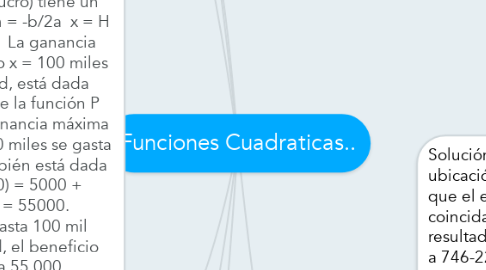 Mind Map: Funciones Cuadraticas..